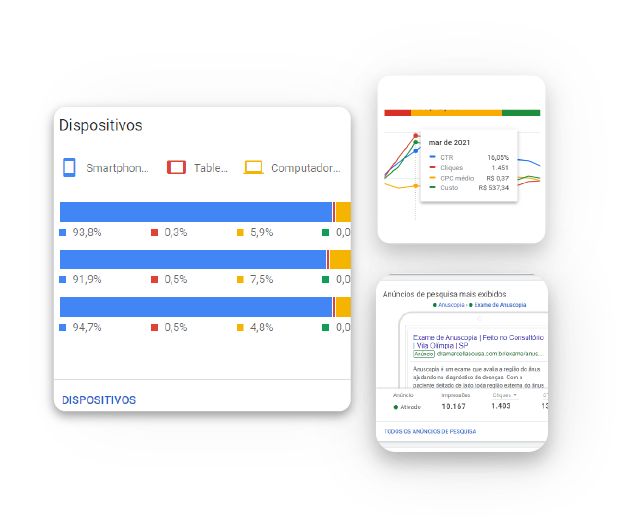 marketing-medico-google-ads